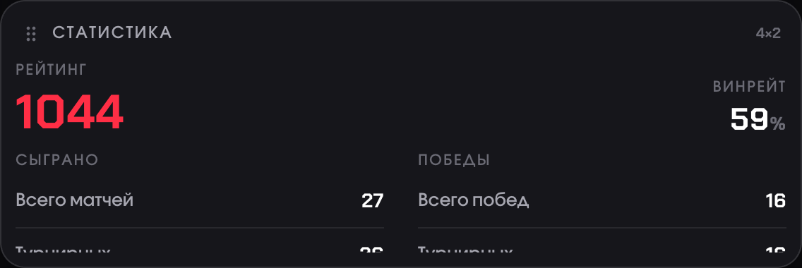 Виджет «Статистика»